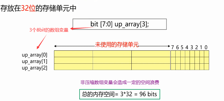 java判断变量类型_c语言判断变量类型_php 判断变量类型