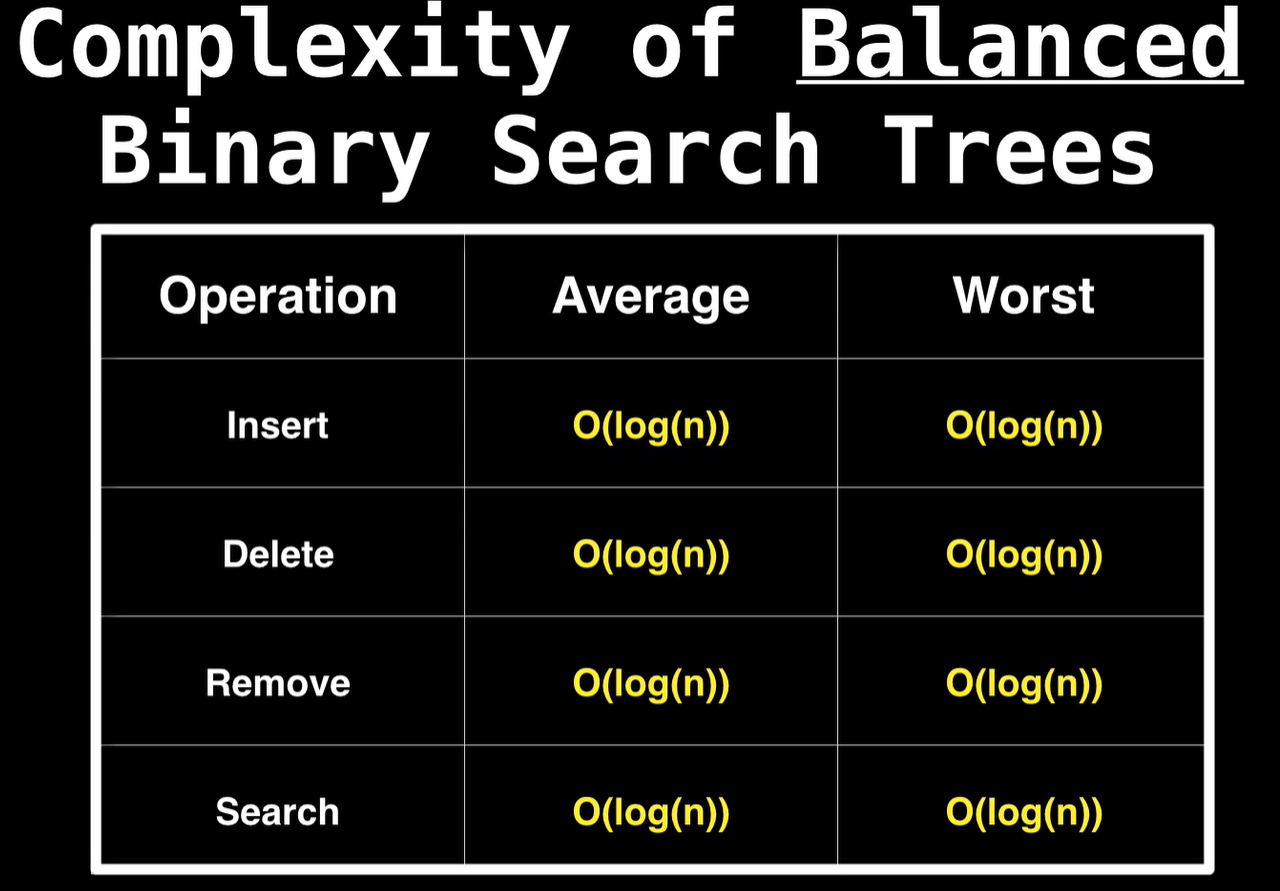 自平衡二叉树(Self-balancing binary search tree)-CSDN博客