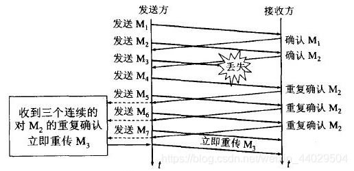 什么是流量控制 watermark,type_ZmFuZ3poZW5naGVpdGk,shadow_10,text_aHR0cHM6Ly9ibG9nLmNzZG4ubmV0L3dlaXhpbl80NDAyOTUwNA==,size_16,color_FFFFFF,t_70
