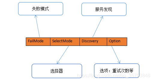 Rpcx实现