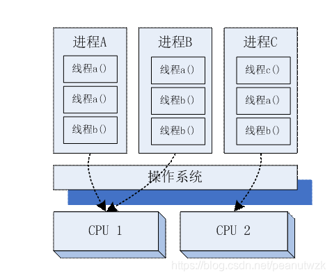 OS-PROCESS-THREAD