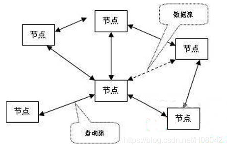 P2P详解