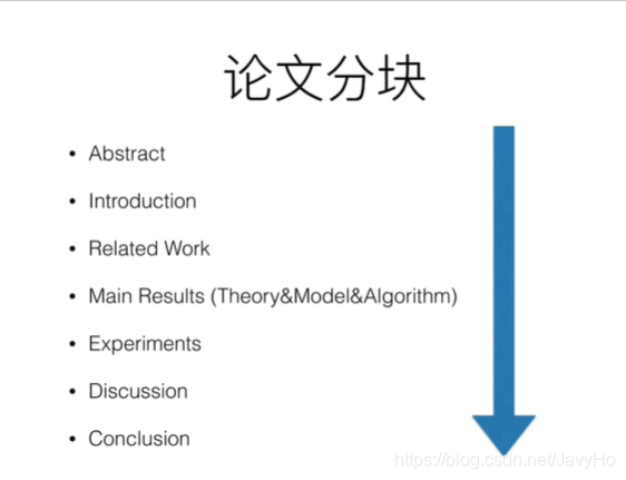 论文 学术论文写作总结 Javyho的博客 Csdn博客