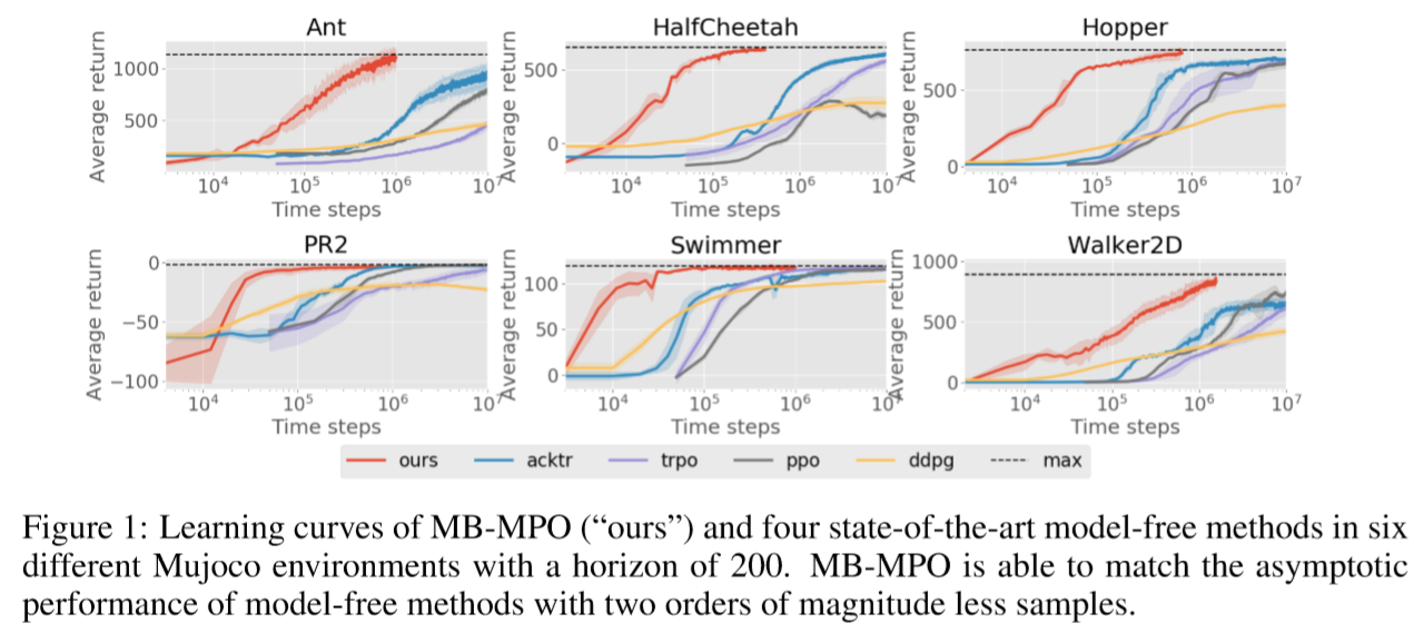 与Model-Free算法对比 与Model-Free算法对比