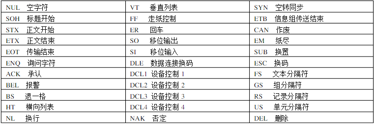共阴/共阳数码管 ----- 学习笔记