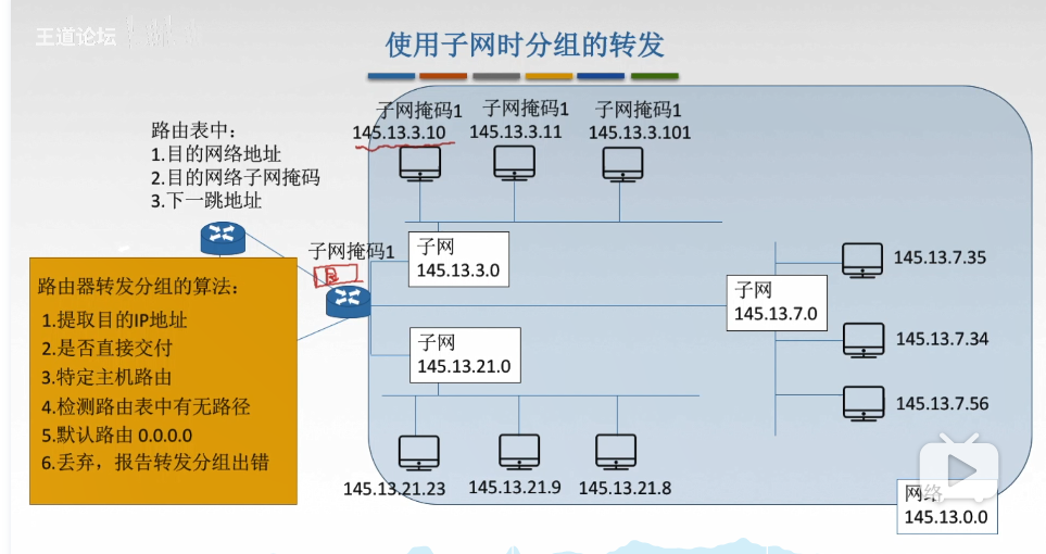 4.3.5子网划分和子网掩码