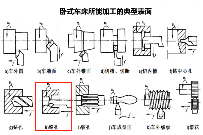 现代制造工程02：第二部分——机床、刀具、切削、磨削