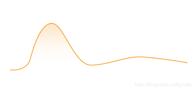 新手怎么画眼睛的曲线图 watermark,type_ZmFuZ3poZW5naGVpdGk,shadow_10,text_aHR0cHM6Ly9ibG9nLmNzZG4ubmV0L2d5dWVo,size_16,color_FFFFFF,t_70