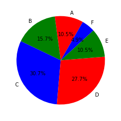 python如何画图，Pyplot 常见绘图方法