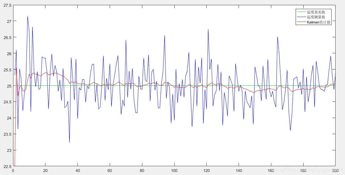 kalman滤波效果