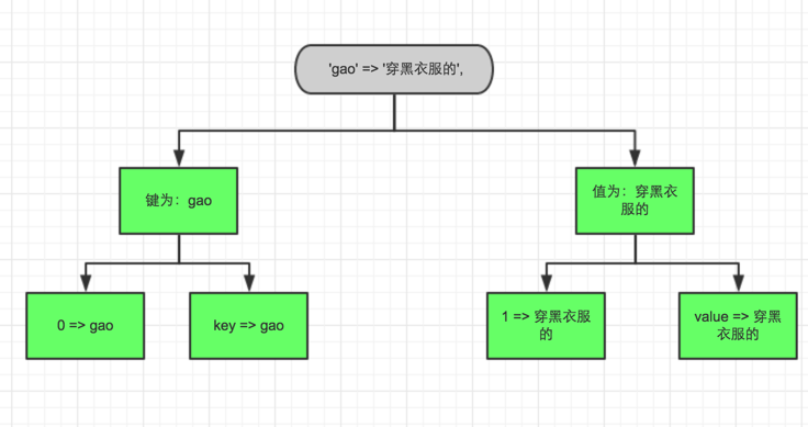 PHP-待续...