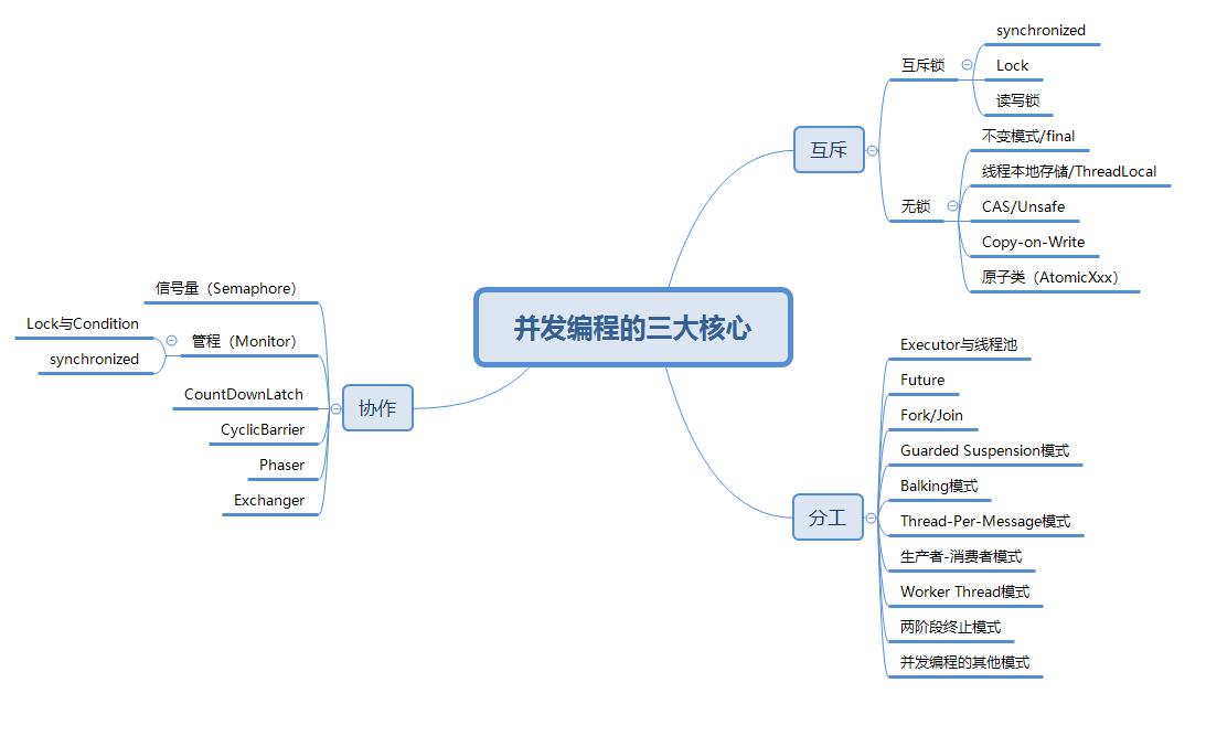 [转]【高并发】高并发秒杀系统架构解密，不是所有的秒杀都是秒杀！