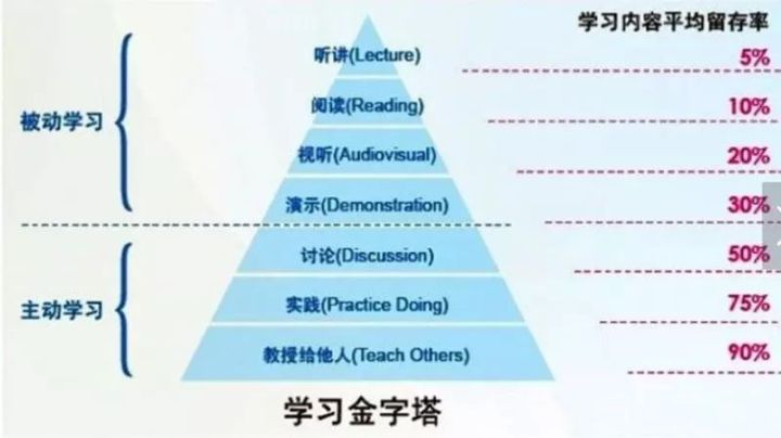 怎么高效的学习多邻国 watermark,type_ZmFuZ3poZW5naGVpdGk,shadow_10,text_aHR0cHM6Ly9ibG9nLmNzZG4ubmV0L3l3c3lkd3Nibg,size_16,color_FFFFFF,t_70