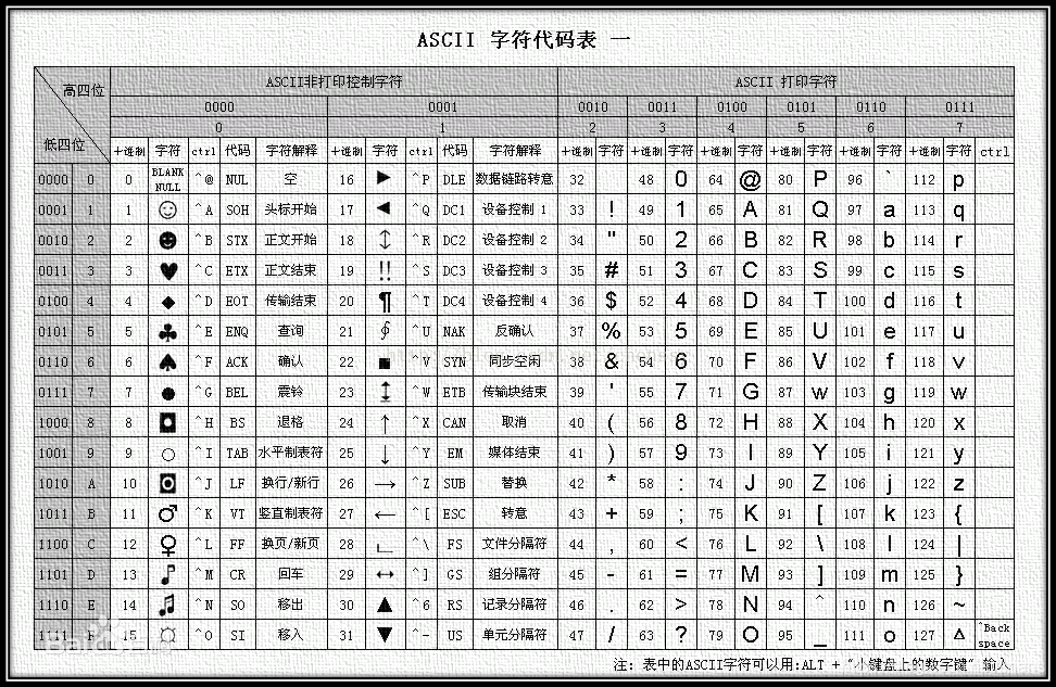 ASCII表格