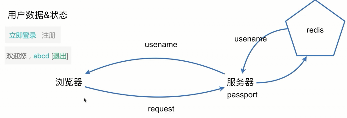 【Vue全家桶+SSR+Koa2全栈开发】项目搭建过程  整合  学习目录（持续更新中）JavaScript超逸の学习技术博客-