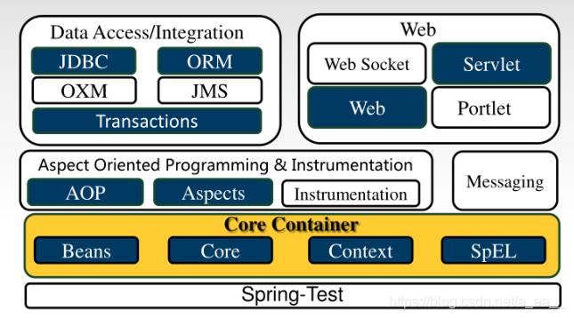 Spring体系结构