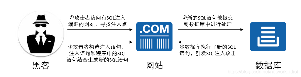 常见服务器种类与威胁