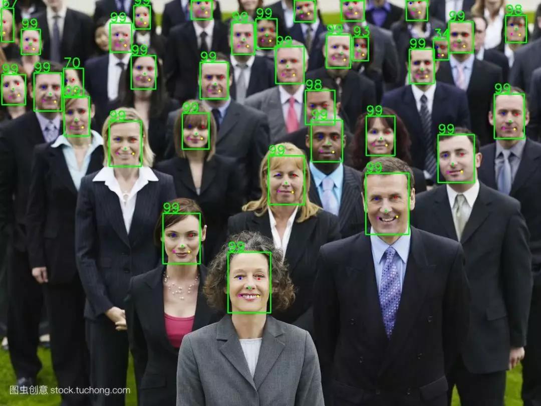 人脸检测(libfacedetection,retinaface等)