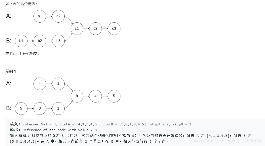 截图来自LeetCode