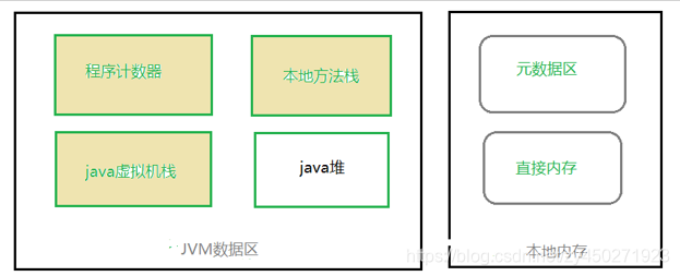 Java可以创建虚拟表吗 Java新起一个线程创建java虚拟机栈的大小 Csdn