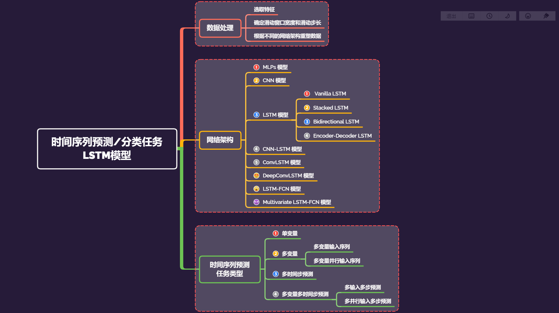 时间序列预测10：如何开发LSTM实现时间序列预测详解04 Multivariate Multi-step  LSTM_datamonday的博客-CSDN博客_lstm multivariable multistep prediction