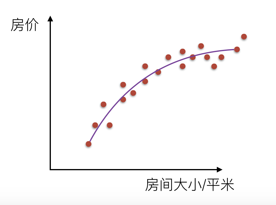 [外链图片转存失败,源站可能有防盗链机制,建议将图片保存下来直接上传(img-T6El6pfh-1586350015578)(../images/拟合程度较好.png)]