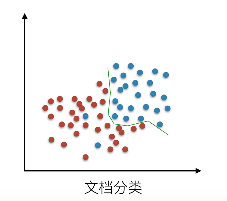 [外链图片转存失败,源站可能有防盗链机制,建议将图片保存下来直接上传(img-H3ANNvDi-1586350015580)(../images/LR拟合程度较好.png)]