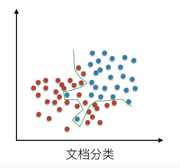 [外链图片转存失败,源站可能有防盗链机制,建议将图片保存下来直接上传(img-0SV7nDnu-1586350015580)(../images/LR过拟合.png)]
