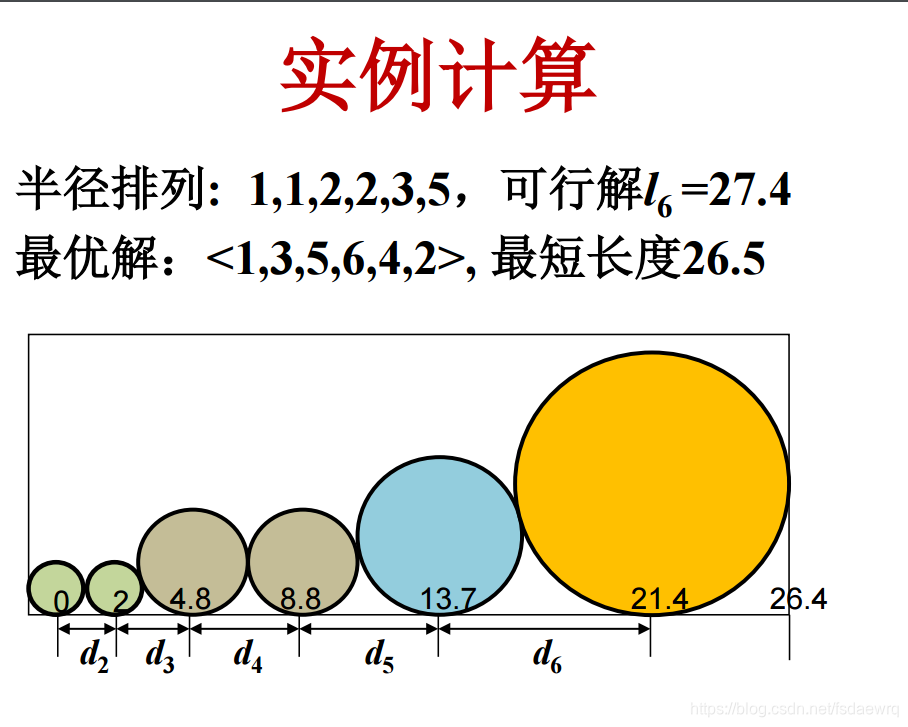 可以用什么方法解决排列问题 watermark,type_ZmFuZ3poZW5naGVpdGk,shadow_10,text_aHR0cHM6Ly9ibG9nLmNzZG4ubmV0L2ZzZGFld3Jx,size_16,color_FFFFFF,t_70