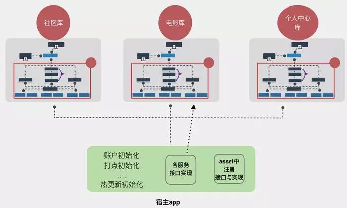 技术图片