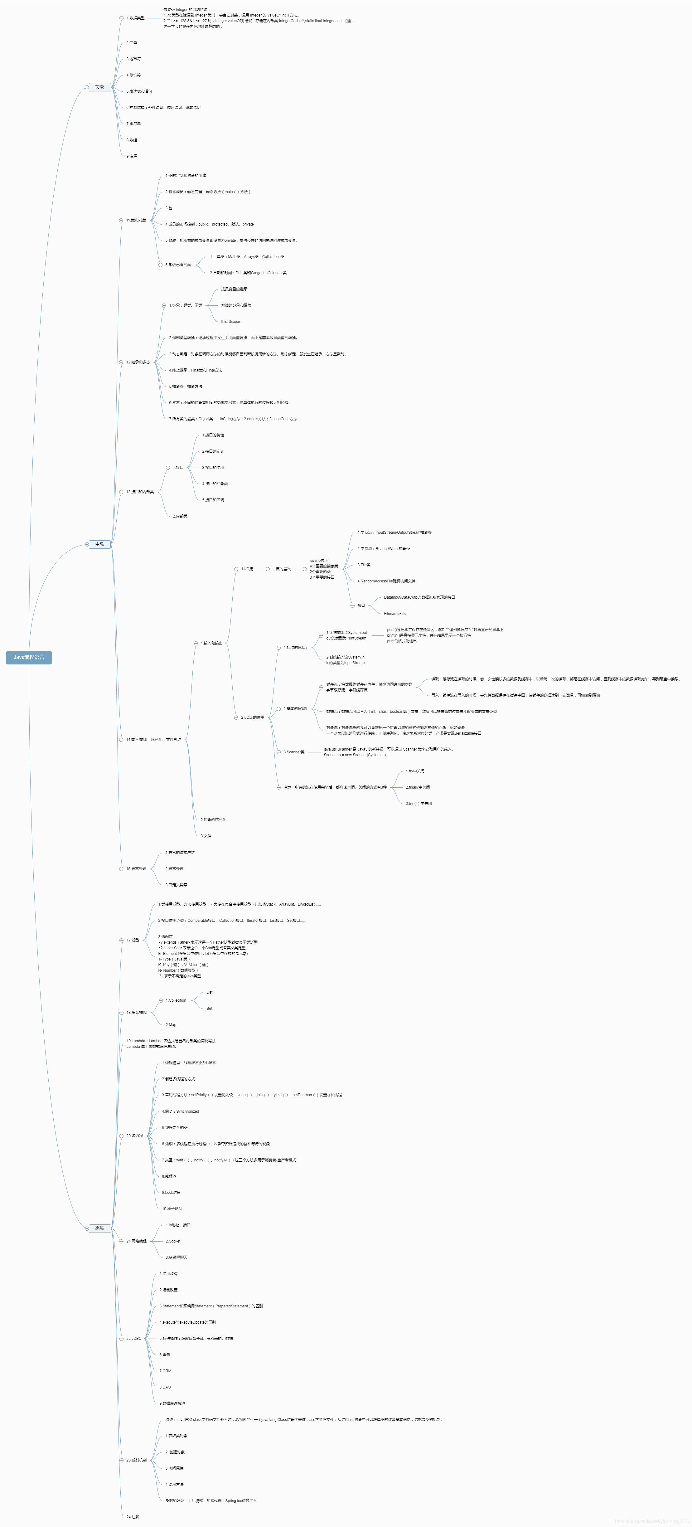 Java总结及面试题 Yiguang 820的博客 Csdn博客