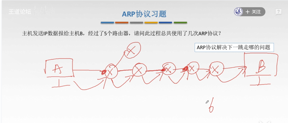 4.3.7 ARP协议