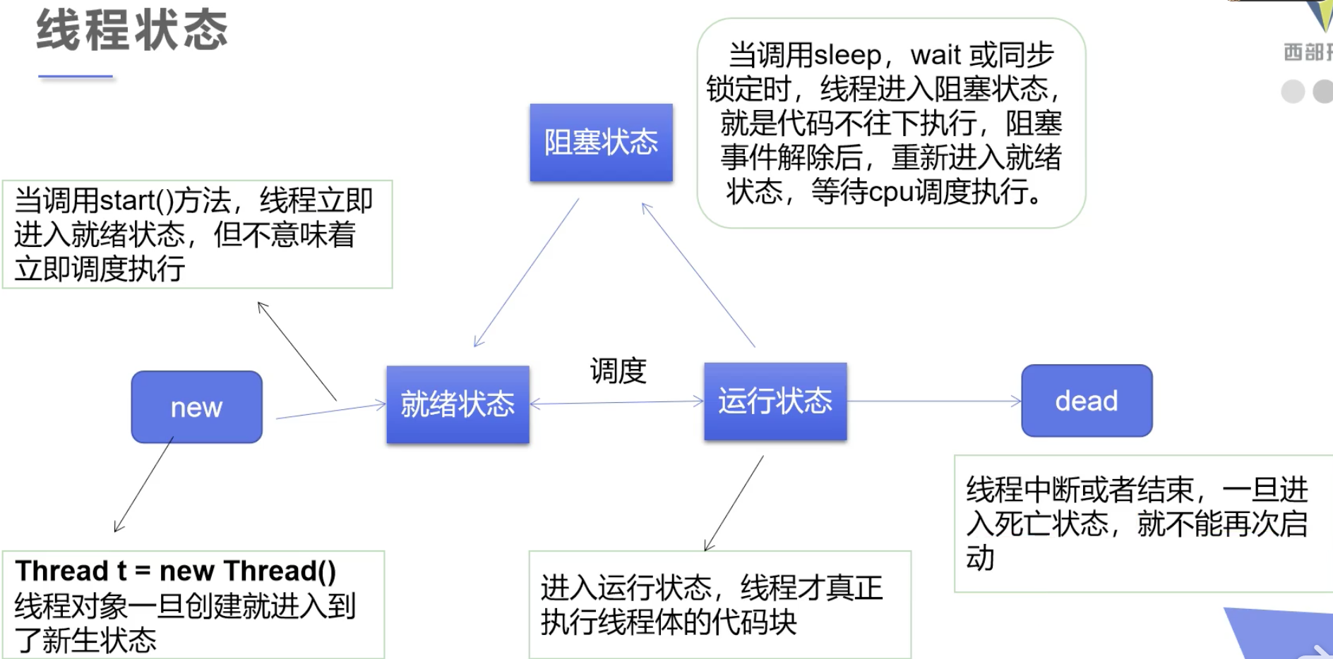 线程进程区别 java_进程和线程区别_java线程与进程的区别