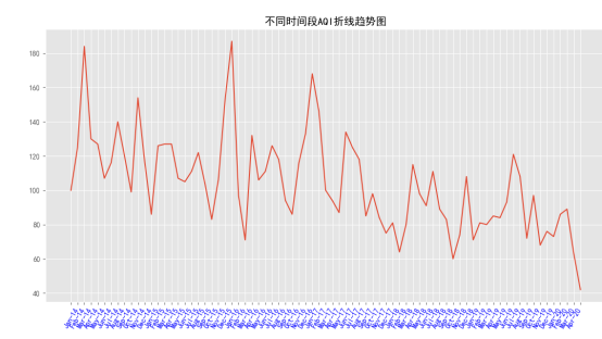 arima模型人口_建筑模型