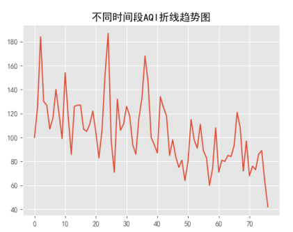 GDP三阶差分的ARIMA模型_建筑模型