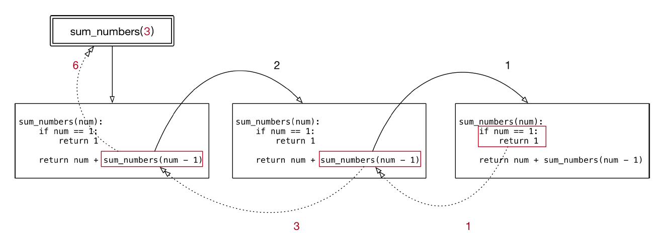 python——递归案例：计算数字累加_函数求1+2+python-CSDN博客