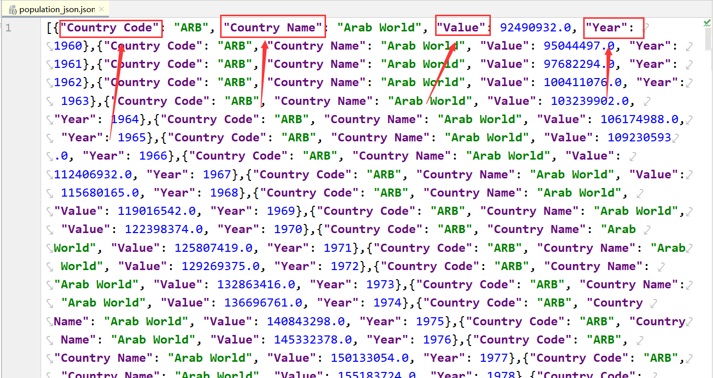 Python对JSON文件世界人口数据进行可视化_世界人口数据 json-CSDN博客