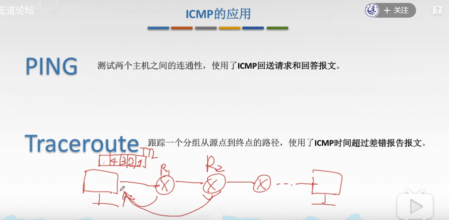 4.3.9 ICMP协议