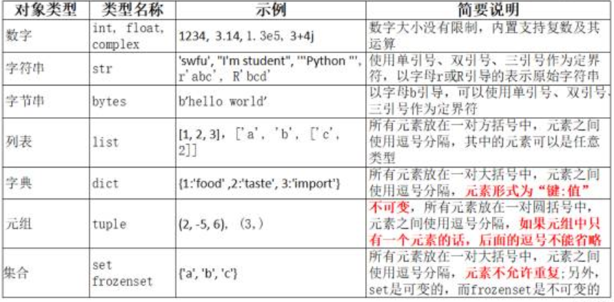 python基础知识（一）之python知识体系架构_python原理与架构-CSDN博客