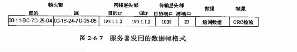 CCNA（一）-详解ISO/OSI参考模型与TCP/IP参考模型