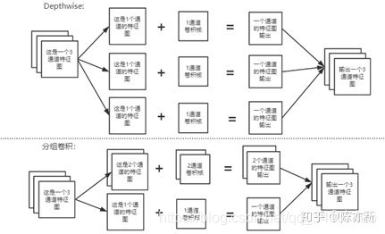 通俗讲：端侧神经网络GhostNet（2019）