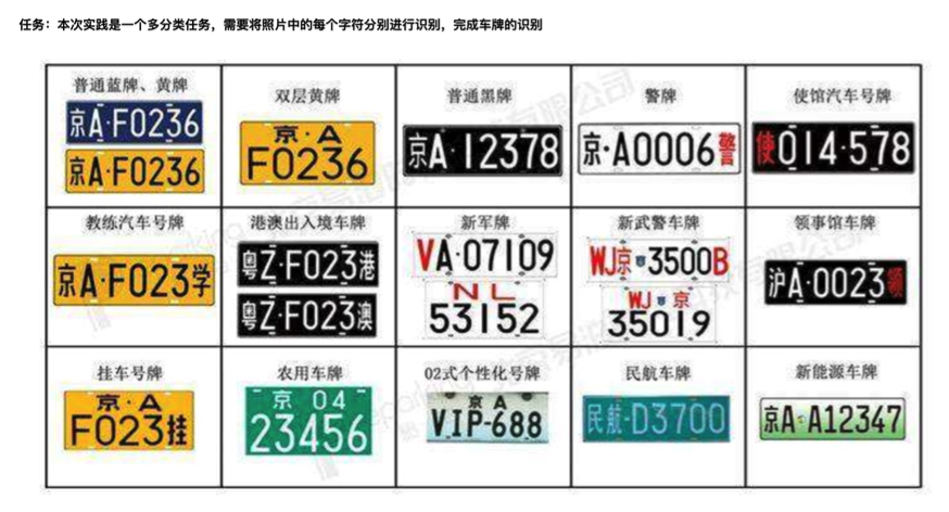 飞桨深度学习7日入门cv Day03 车牌识别 Sinat 的博客 Csdn博客 车牌识别飞桨