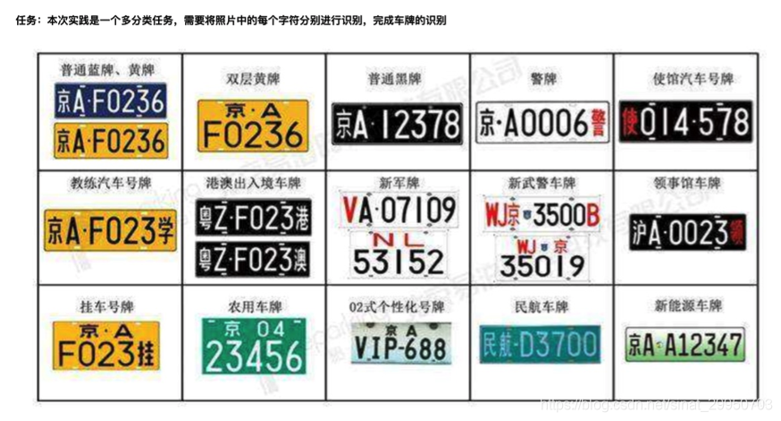 飞桨深度学习7日入门cv Day03 车牌识别 Sinat 的博客 Csdn博客 车牌识别飞桨 飞桨深度学习7日入门cv Day03 车牌识别 Sinat 的博客 Csdn博客 车牌识别飞桨