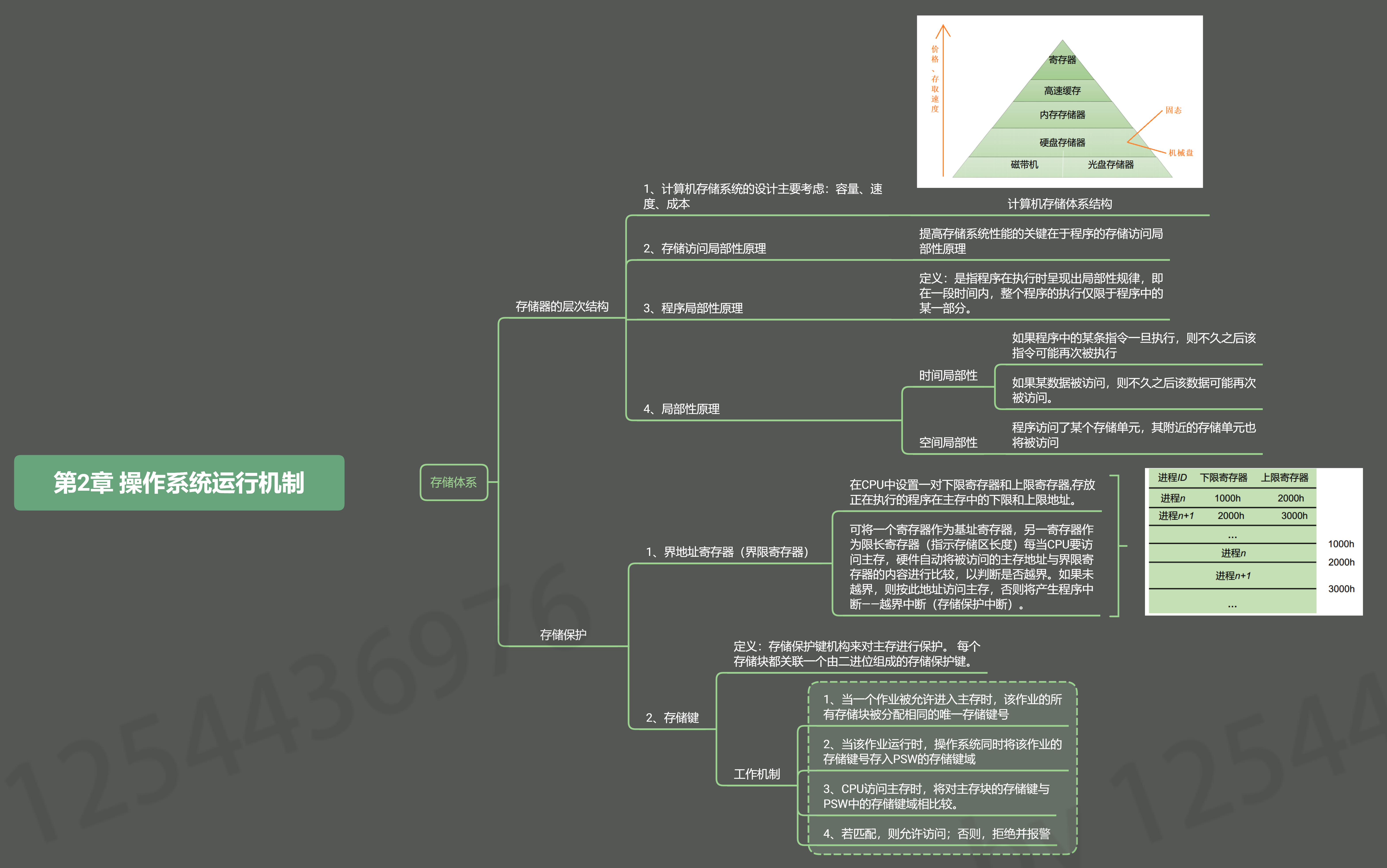 操作系统原理opt是什么_opt接口是什么意思