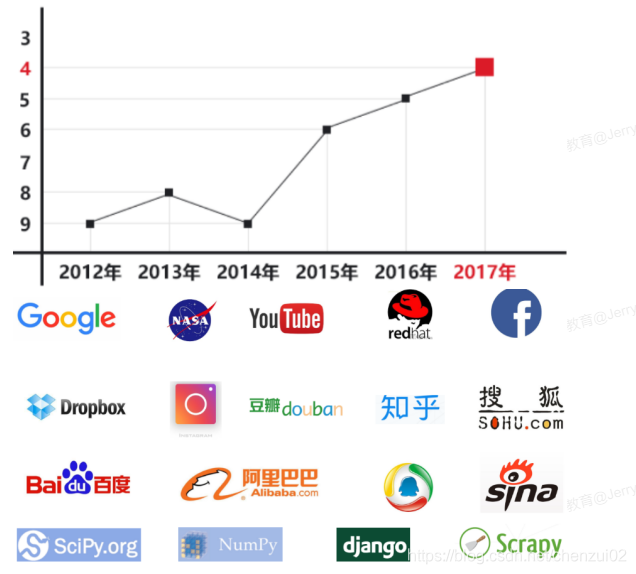 Python的发展历程