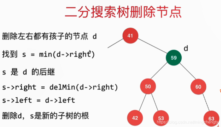 二分搜索树删除任一节点-Hubbard Deletion