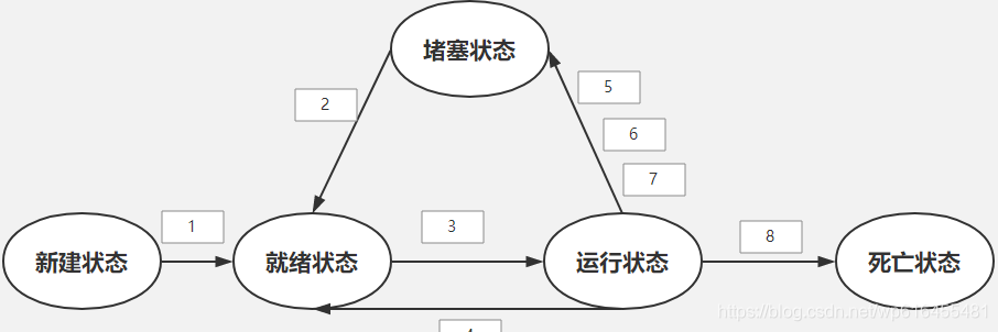 [外链图片转存失败,源站可能有防盗链机制,建议将图片保存下来直接上传(img-8rIWfzJF-1586396465447)(en-resource://database/850:1)]