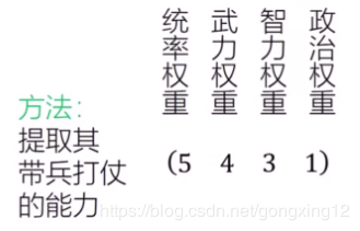 watermark,type_ZmFuZ3poZW5naGVpdGk,shadow_10,text_aHR0cHM6Ly9ibG9nLmNzZG4ubmV0L3RvbXkyNDI2MjE0ODM2,size_16,color_FFFFFF,t_70