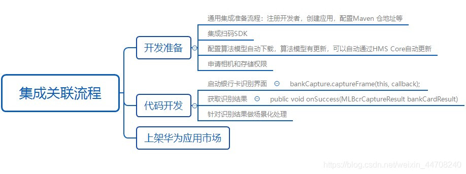 在這裡插入圖片描述