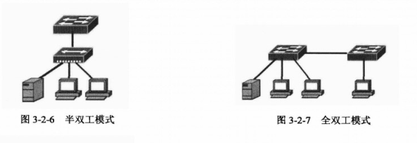 CCNA（二）-以太网